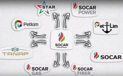 SOCAR Invests $12.6 Bn in Turkish Projects So Far