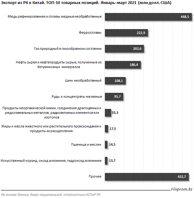 Экспортеры в китай. Экспорт Китая 2021. Структура экспорта Китая. Экспорт и импорт Китая 2021. Структура экспорта Китая 2021.
