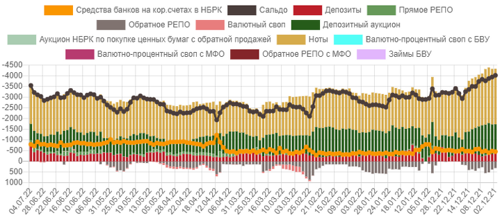 Курс национального банка республики казахстан