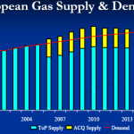 Gas Market in Europe: Ramifications for the Shah Deniz Consortium