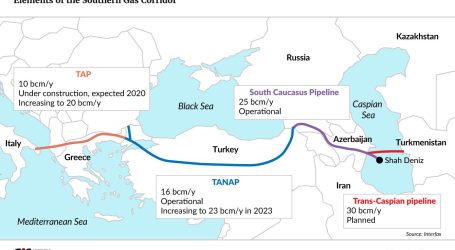 Turkey Received 3.3 Bcm of Gas from Azerbaijan via TANAP since June 2018