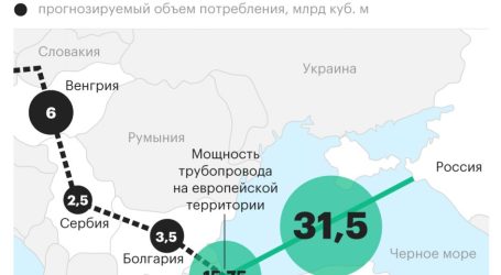 Москва назвала сроки запуска «Турецкого потока»