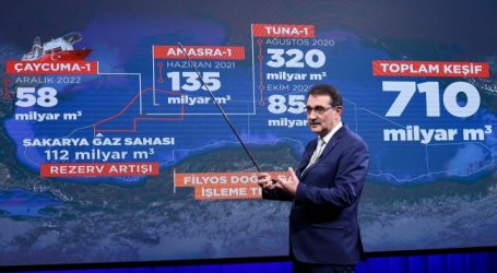 Турция подсчитала, на сколько лет ей хватит черноморского газа